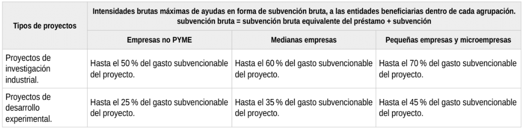 intensidades brutas maximas de ayudas perte naval 01