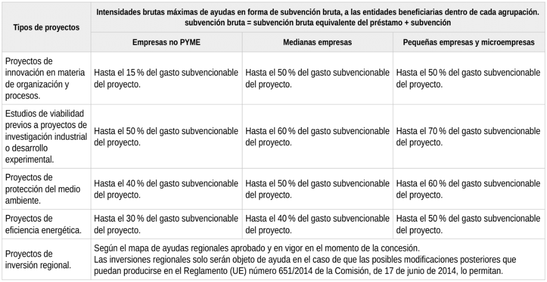 intensidades brutas maximas de ayudas perte naval 02