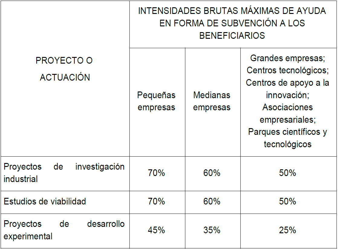 cuantias torres quevedo 2020