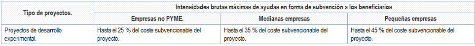 intensidades brutas máximas de ayuda unico 2023 sin condiciones extra