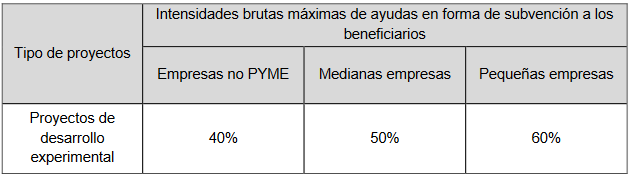 las intensidades brutas máximas UNICO SECTORIAL