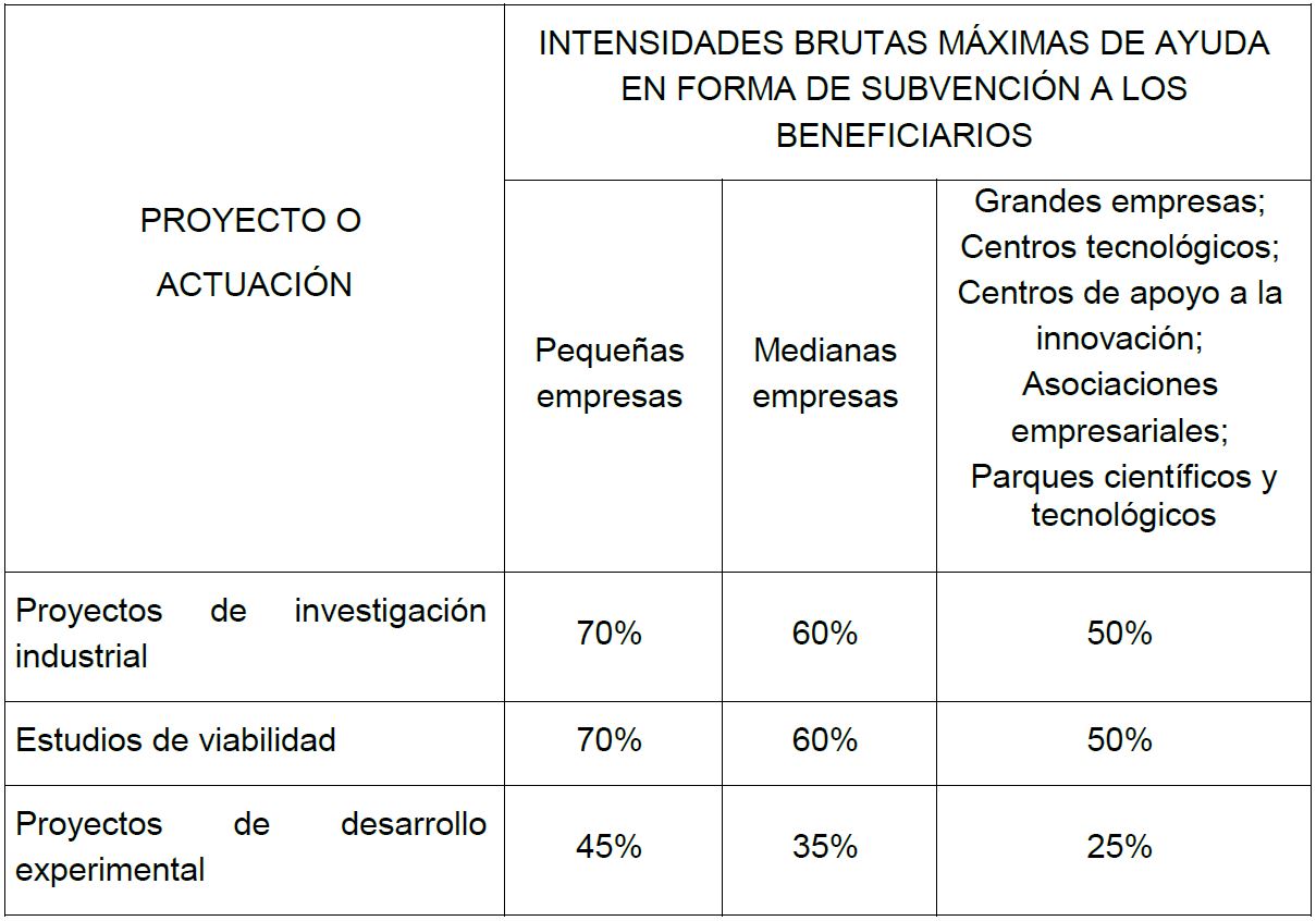 intensidad ayudas torres quevedo 2018