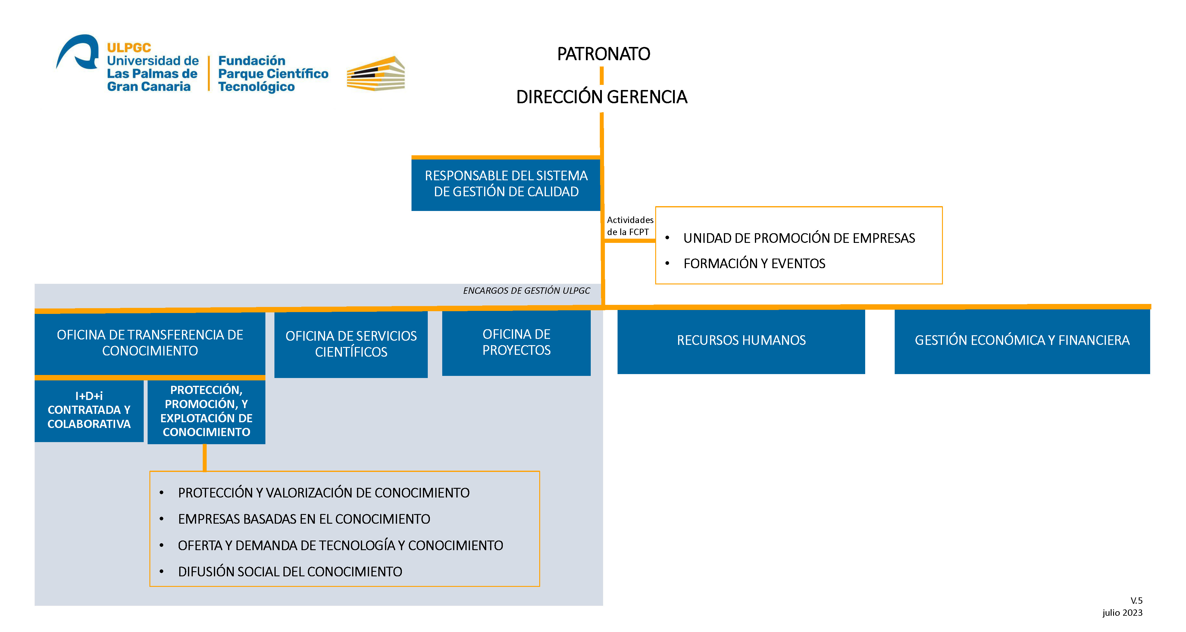 ORGANIGRAMA 2023 1 Página 1