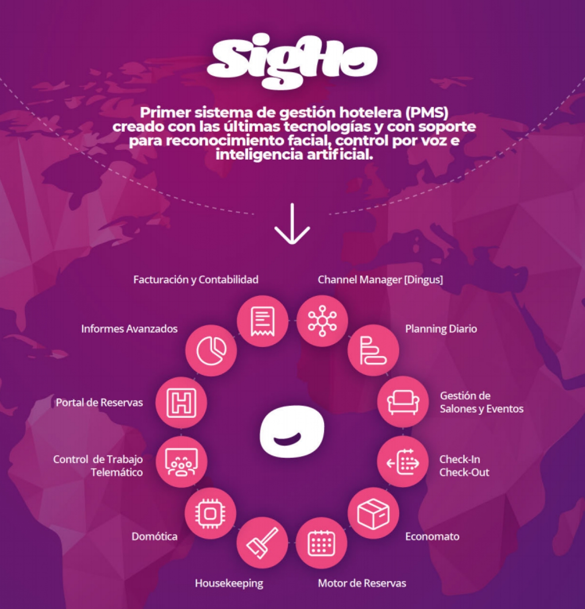 Esquema del sistema SigHo de la empresa EvosocialSoft