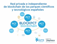 Red blockchain de los parques científicos y tecnológicos españoles BLOCKPCT