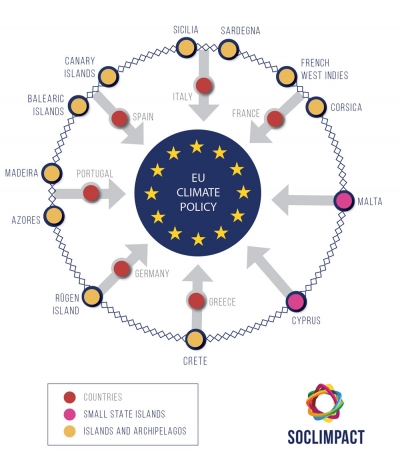 La FCPCT ULPGC participa en un proyecto sobre cambio climático y turismo (SoCLIMPact) con 4,5 millones de euros de financiación europea