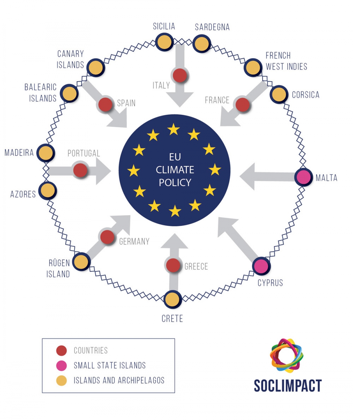 La FCPCT ULPGC participa en un proyecto sobre cambio climático y turismo (SoCLIMPact) con 4,5 millones de euros de financiación europea